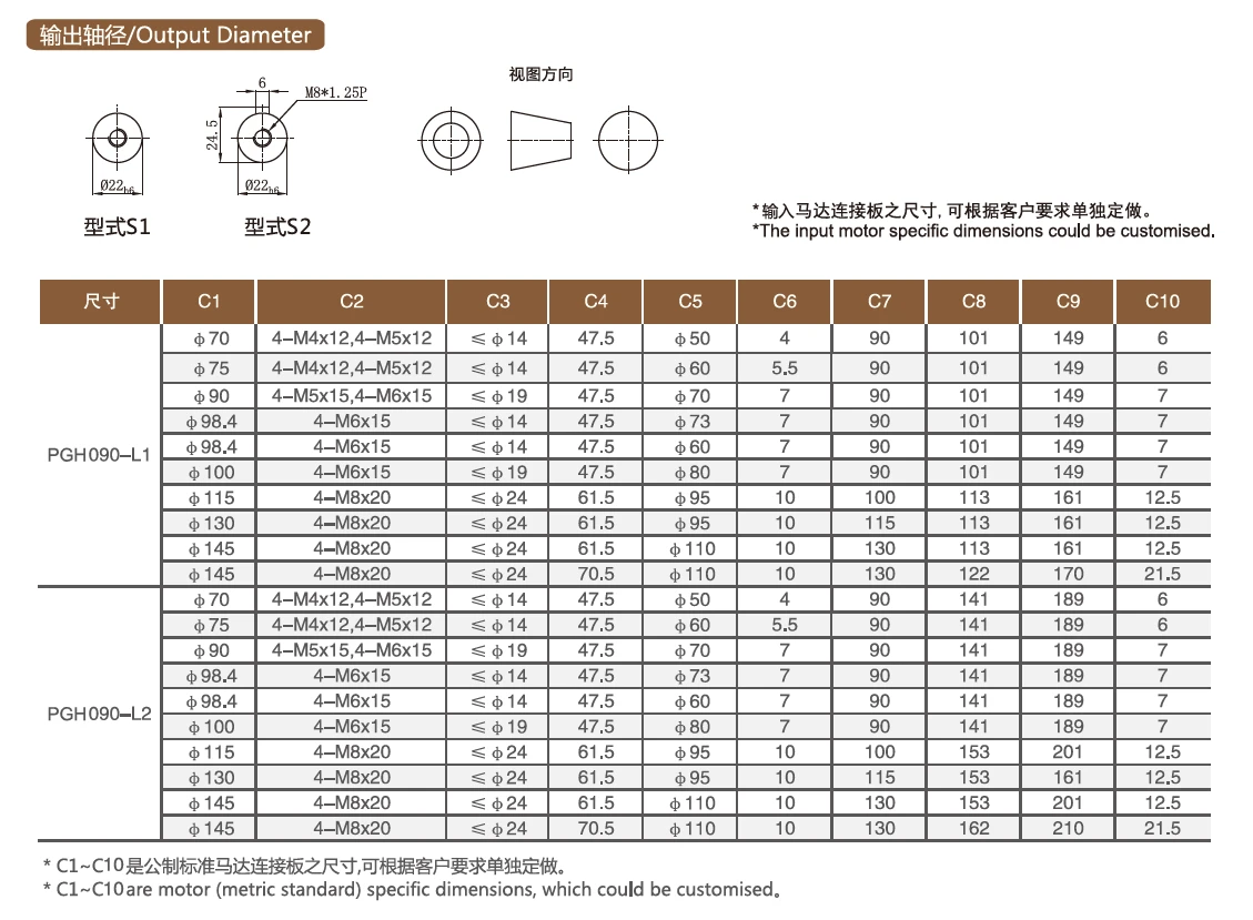 PGH090 Parameters PGH090 Parameters
