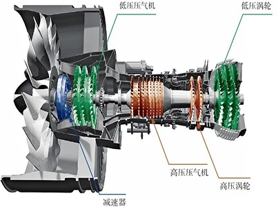 Aerospace Aerospace