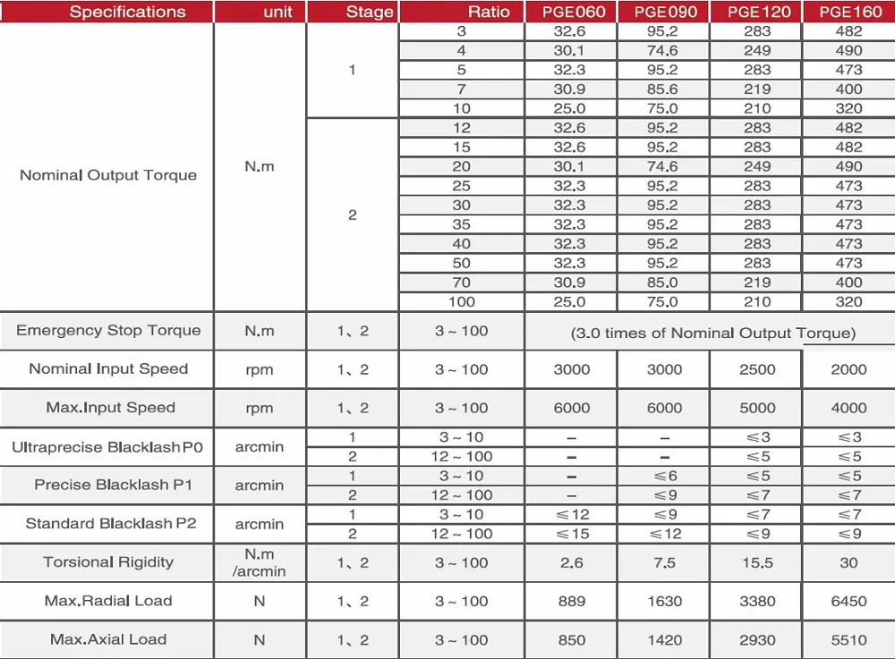 Planetary-Gearbox Planetary-Gearbox