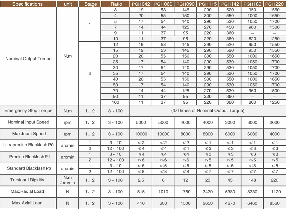 Planetary-Gearbox Planetary-Gearbox