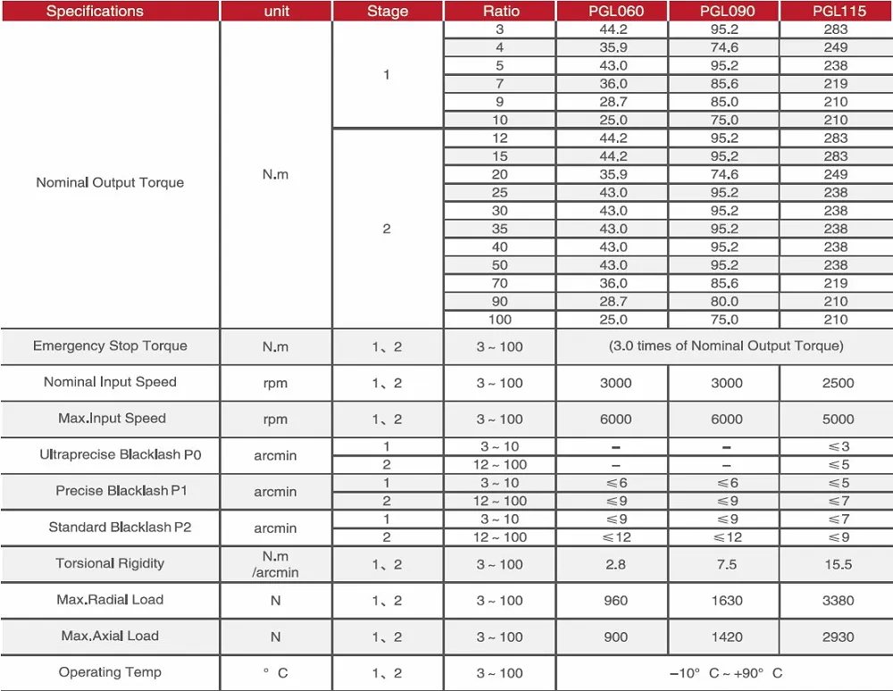 Planetary-Gearbox Planetary-Gearbox