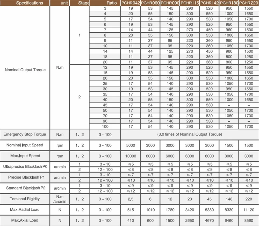 Planetary-Gearbox Planetary-Gearbox