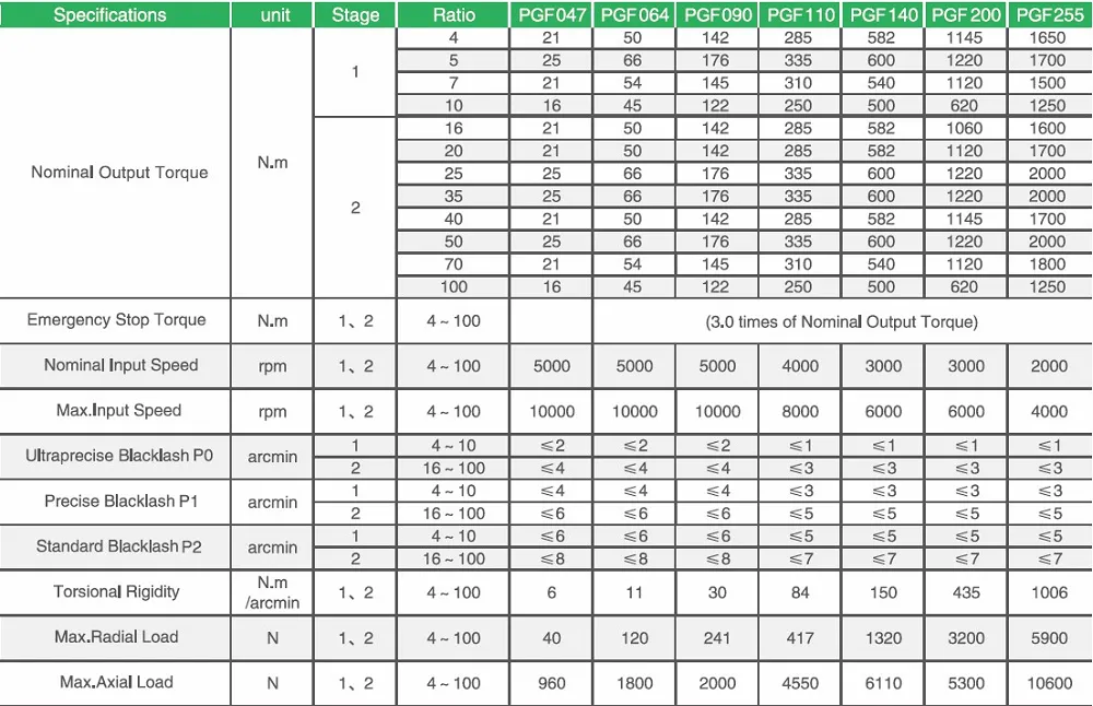 Planetary-Gearbox Planetary-Gearbox