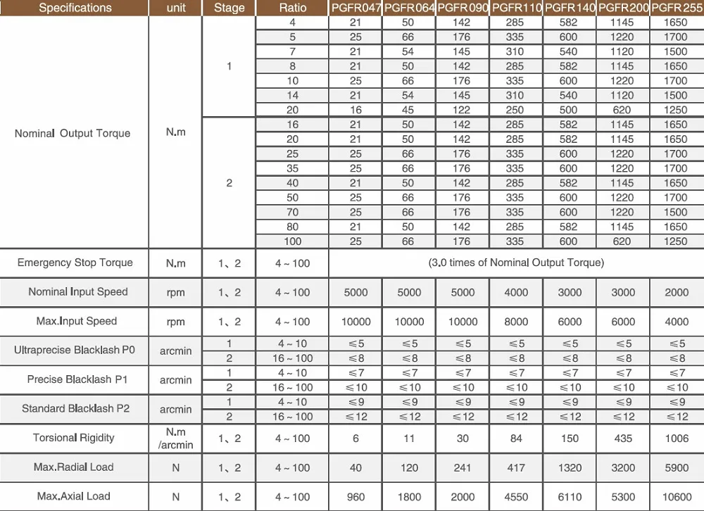 Planetary-Gearbox Planetary-Gearbox