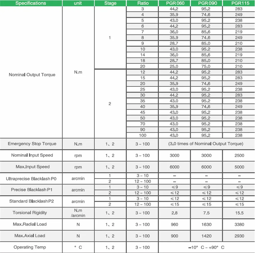 Planetary-Gearbox Planetary-Gearbox