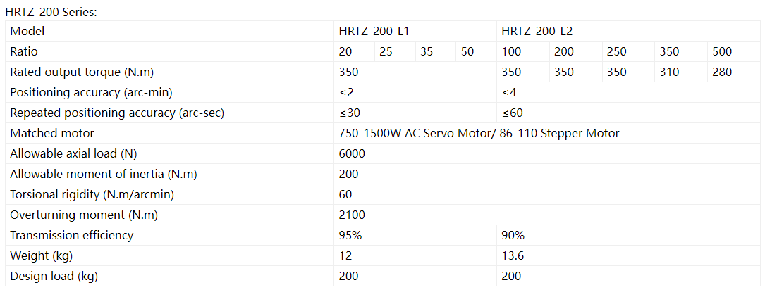 HRTZ-200 HRTZ-200